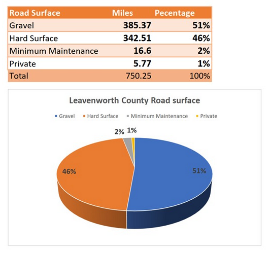 Dec 2024 Public Works